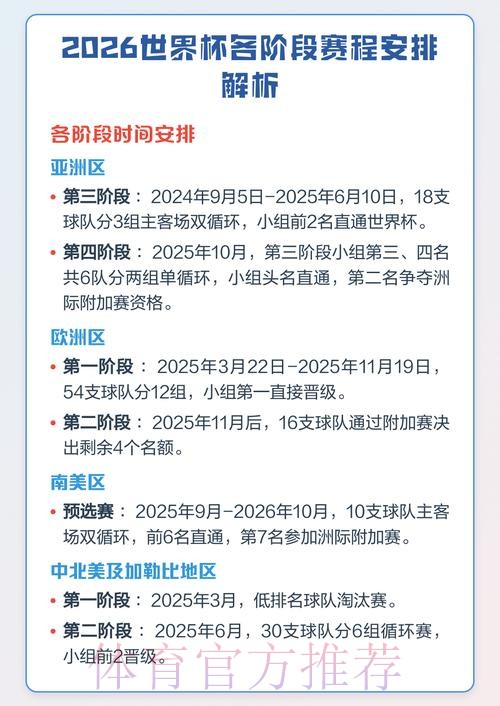 全面解读世界杯比赛日程安排